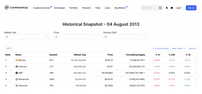 crypto snapshot