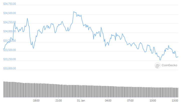 BTC 24hours