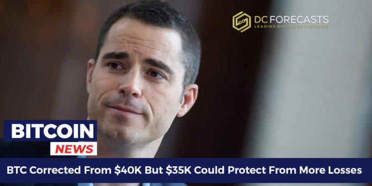 btc corrected from $40K