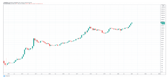 btcusd