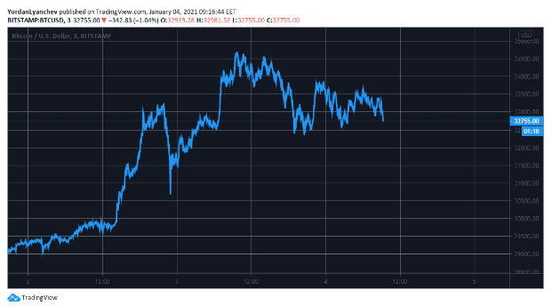 btc/usd