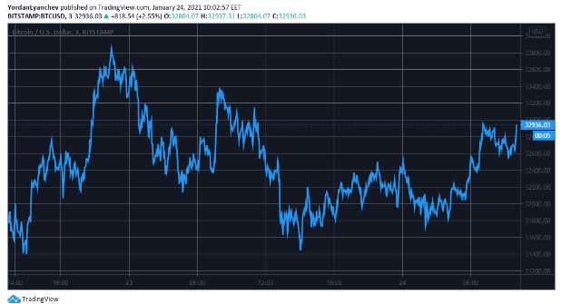 btc/usd