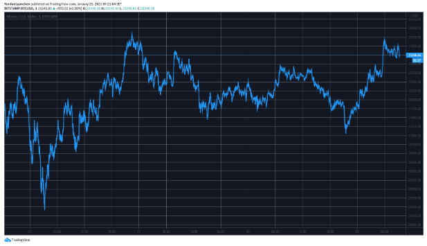 btcusd