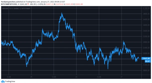 btcusd