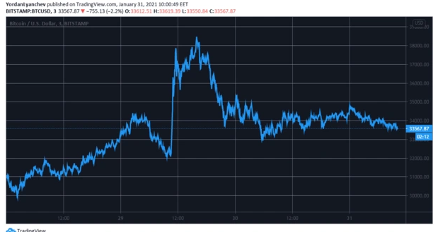 btcusd