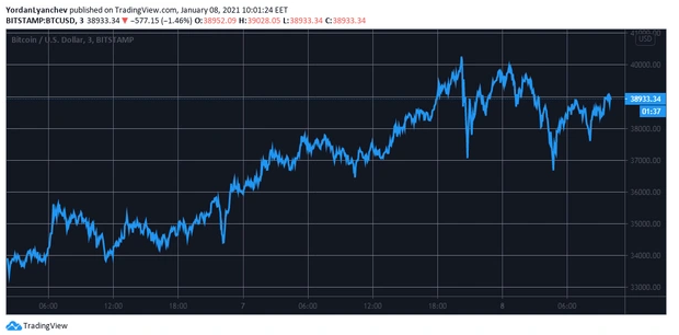 btcusd