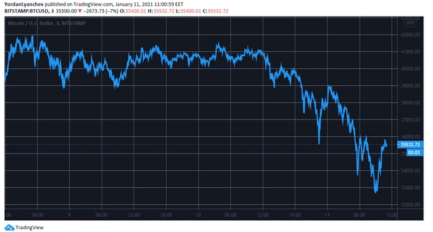 btcusd