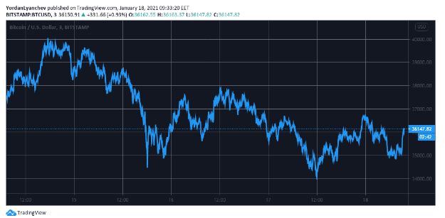 btcusd