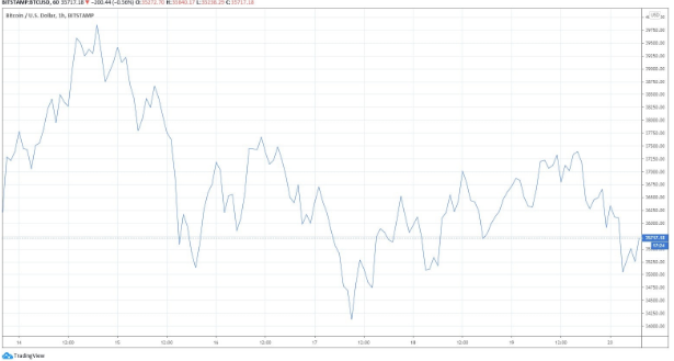 btc usd