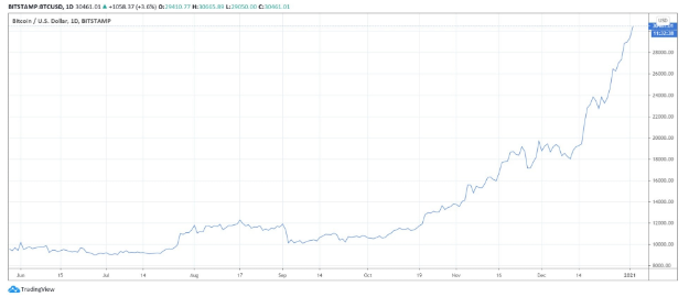 btcusd