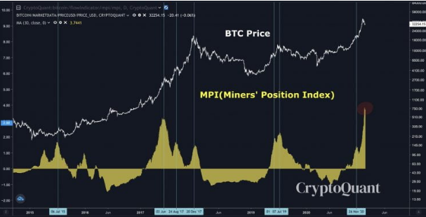 btc miners