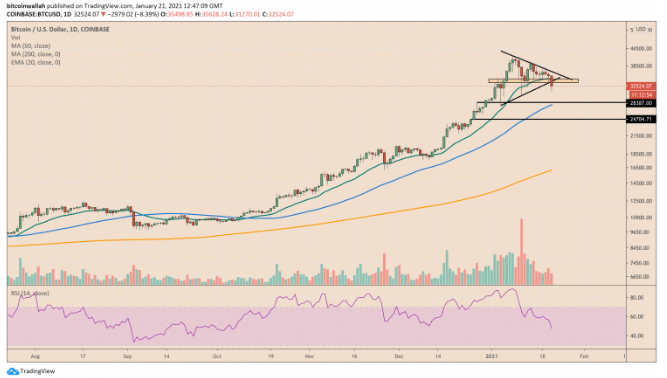 btcusd