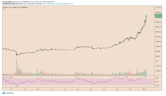 bitcoin closes