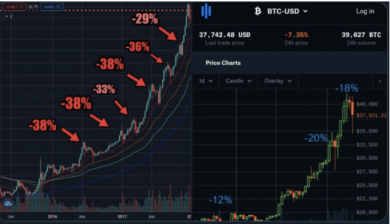 btc correction