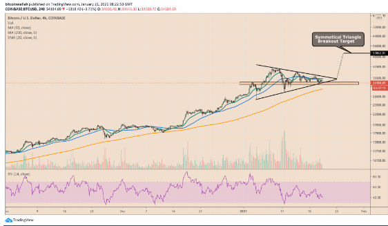 btc breakout