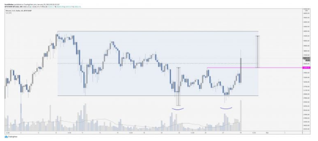 btc closed