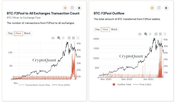 bitcoin outflow