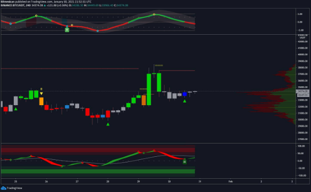 btc price chart