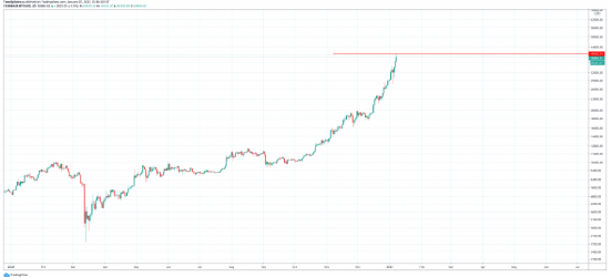 bitcoin shattered