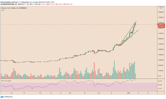 btcusd