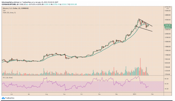 btcusd