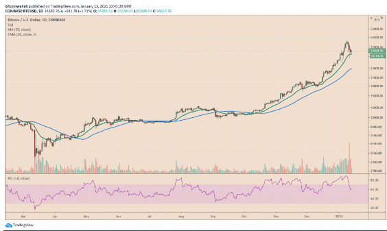 btc/usd