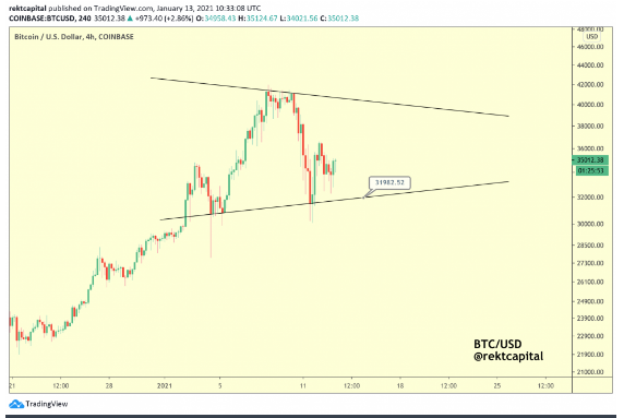 btc trade setup