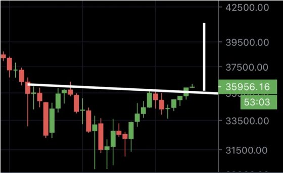 btc setup