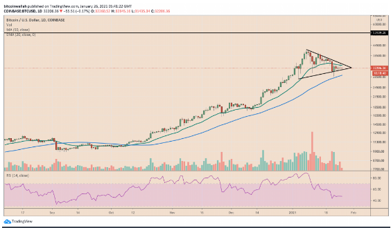 btc bull pennant