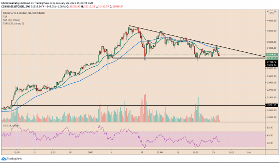 btc descending triangle