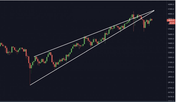 btc rising wedge