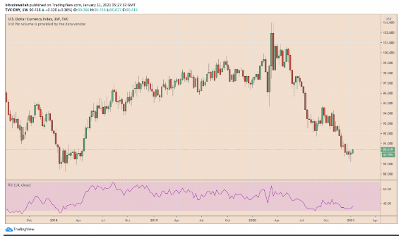 btc correction