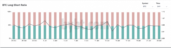 btc long short ratio