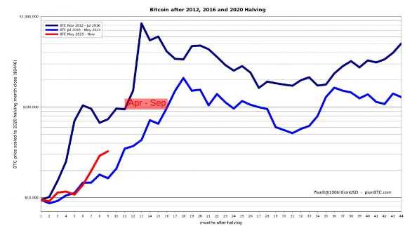 btc price rallies