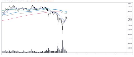 chart btc price