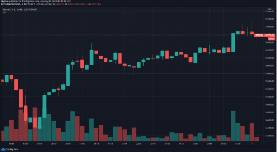 btc price action