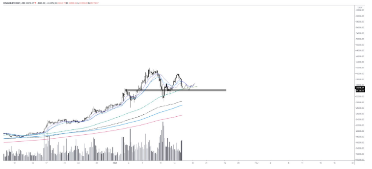 chart of btc price