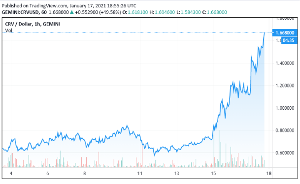 crv token price