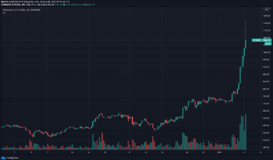 eth chart