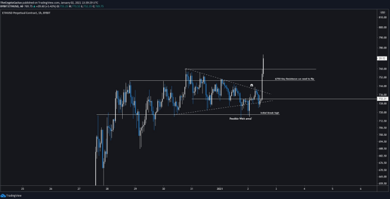 eth chart