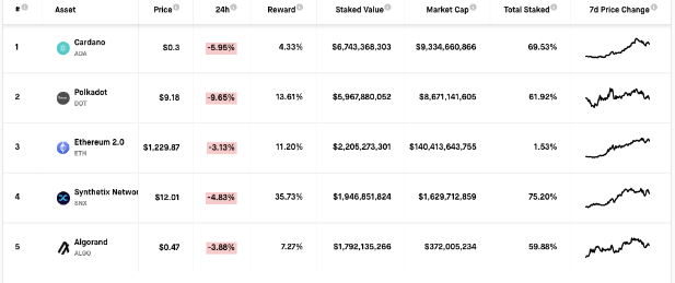 staking rewards