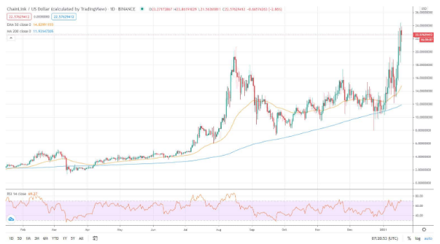 chart tradingview