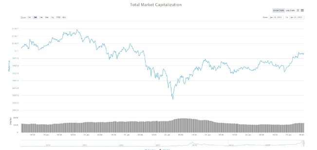 crypto market cap