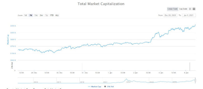 crypto market cap