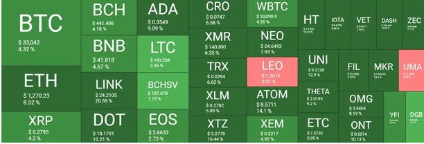 crypto heatmap