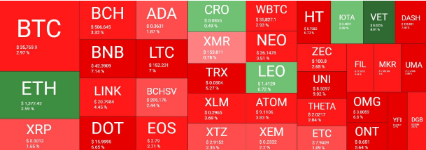 crypto market heatmap