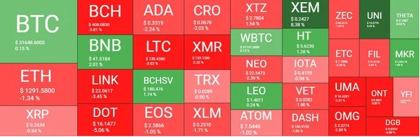 crypto market overview