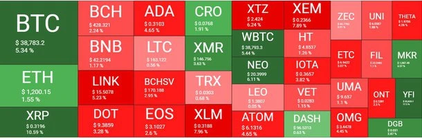 crypto market overview