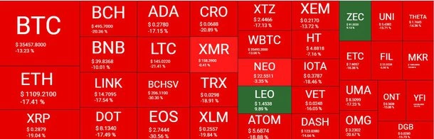 crypto market overview