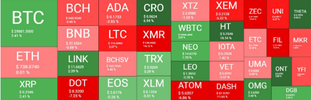 crypto market overview